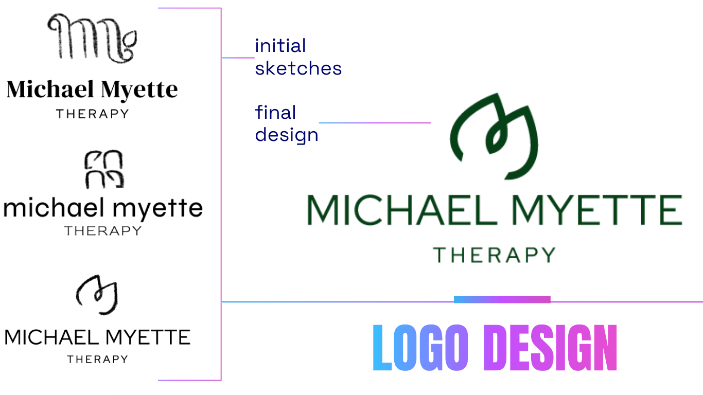michael myette therapy - logo design - mental health marketing - case study