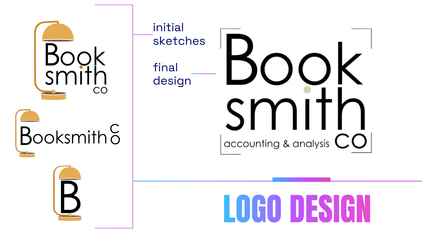booksmith co logo design - bookkeeper logo design