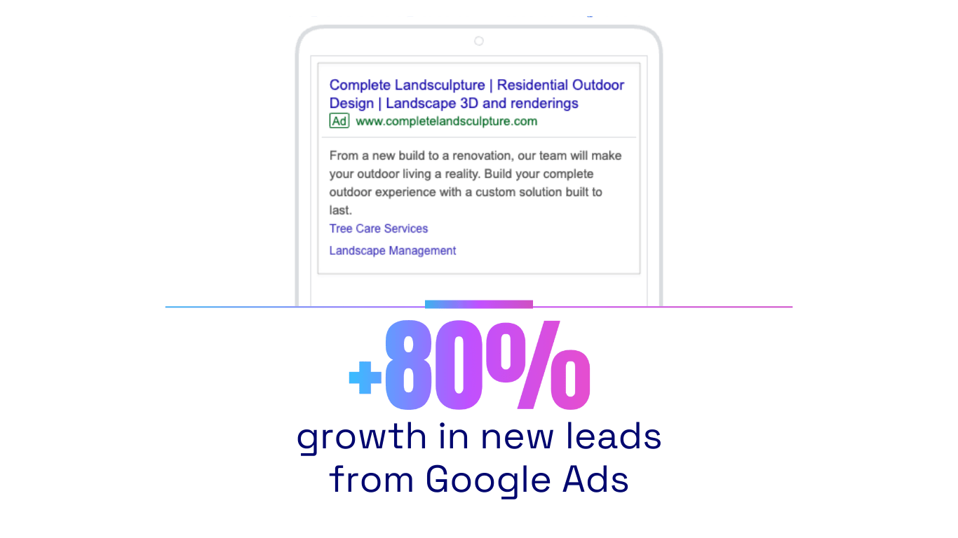 Google Ads Results