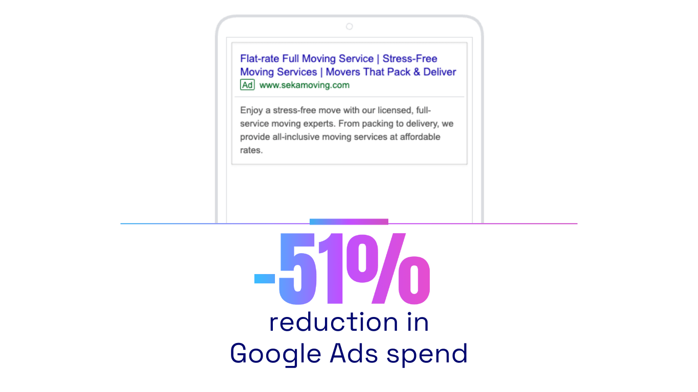 seka moving - google ads - minus 51 percent reduction in google ads spend