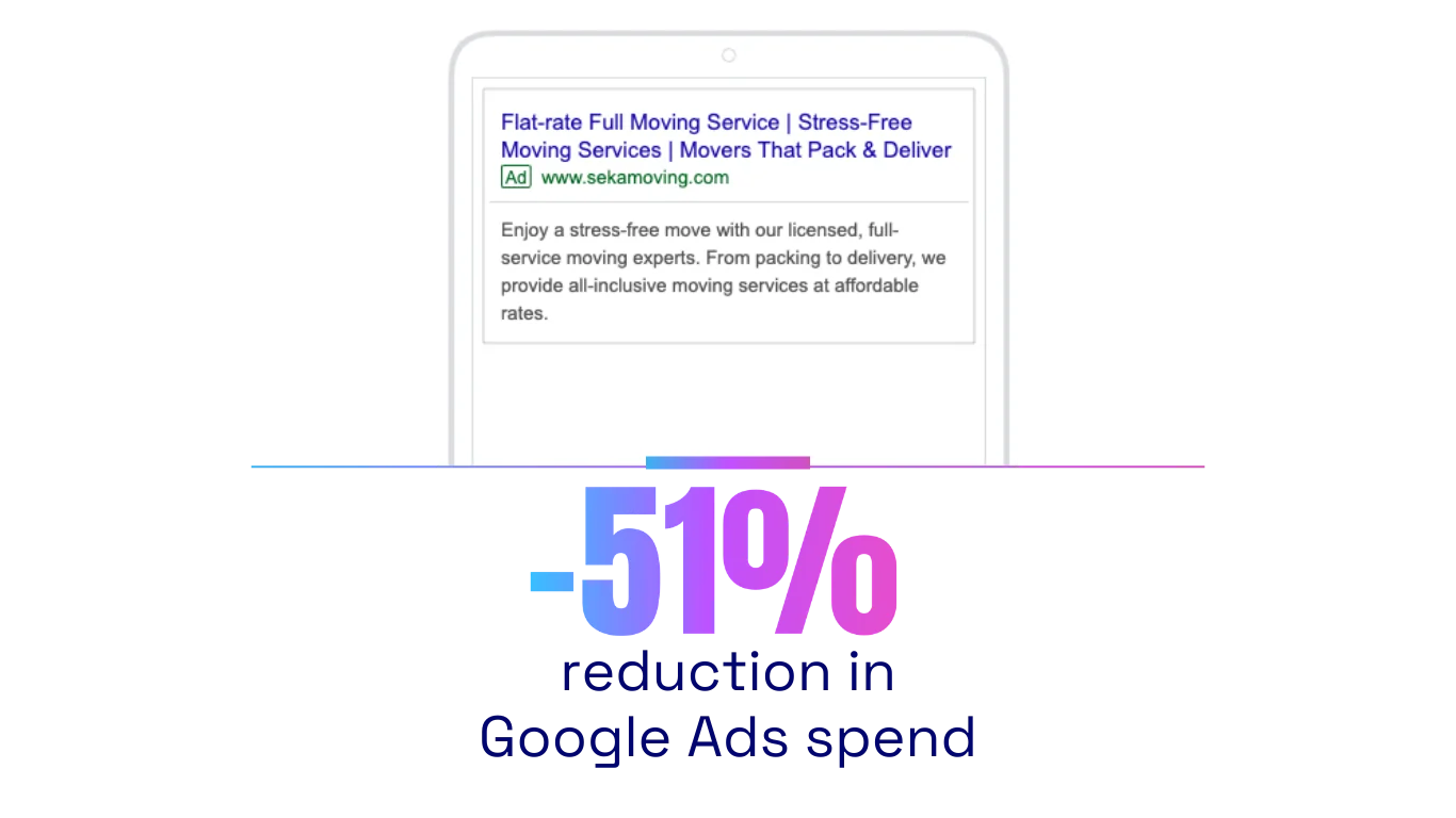 seka moving - google ads - minus 51 percent reduction in google ads spend
