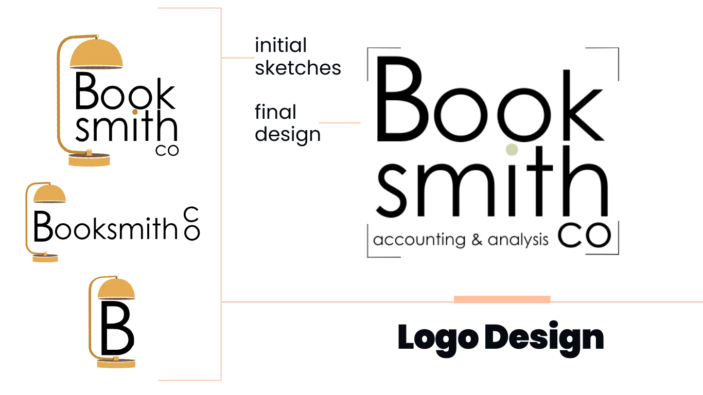 booksmith co - branding