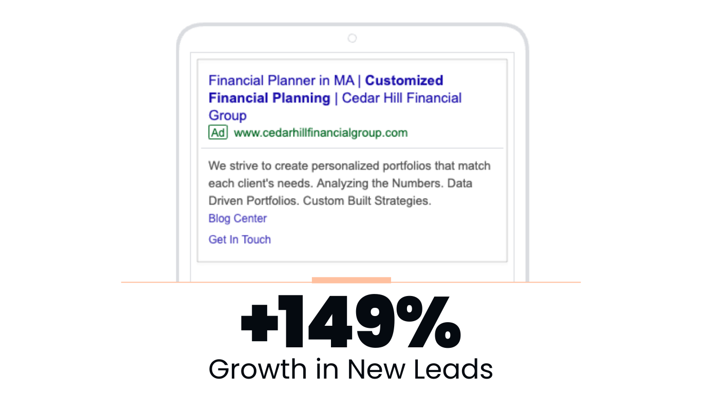 +149% growth in new leads