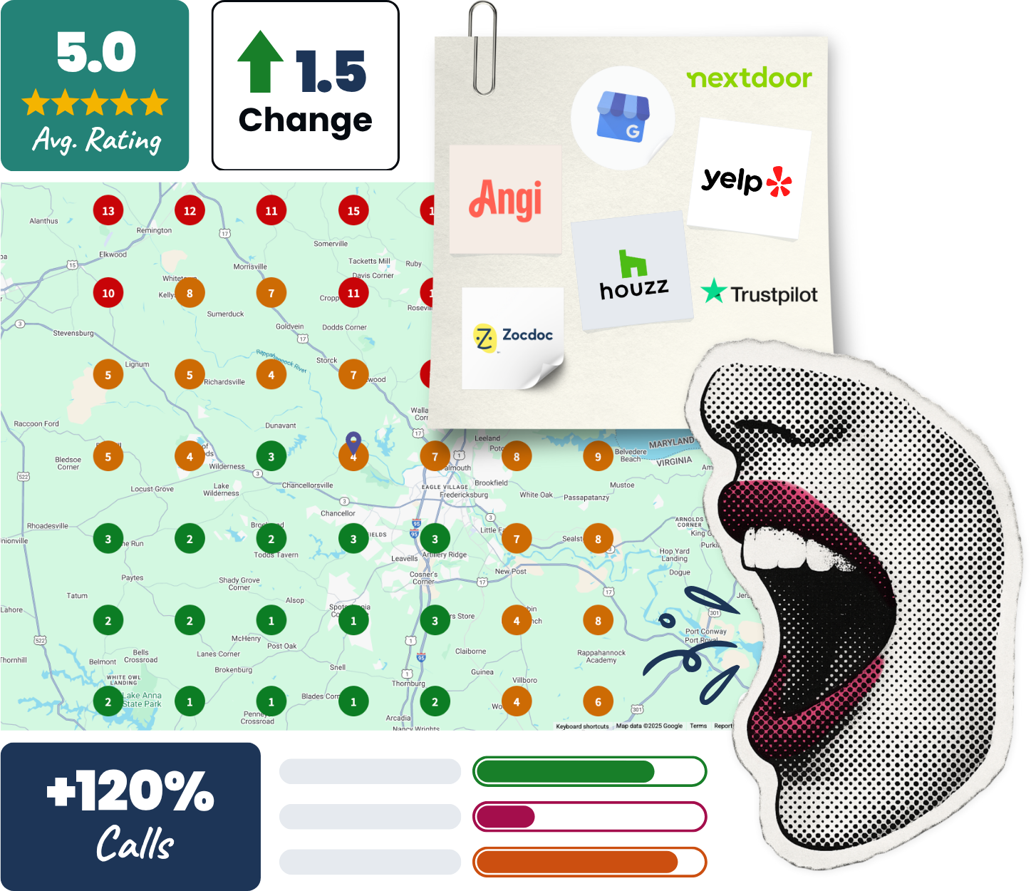 boost local - local search management - reputation and review management